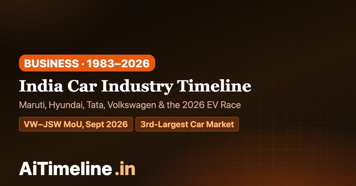 India Car Industry Timeline 1983–2026: Maruti, Hyundai, Tata, Volkswagen & EVs