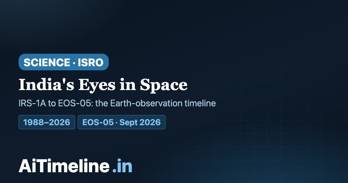 India’s Earth Observation Satellite Timeline 1988–2026: From IRS-1A to EOS-05