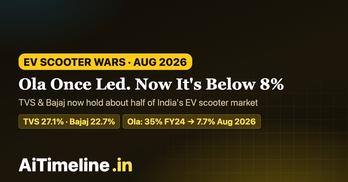 India Electric Scooter Timeline 2018–2026: Ola vs TVS, Bajaj & Ather