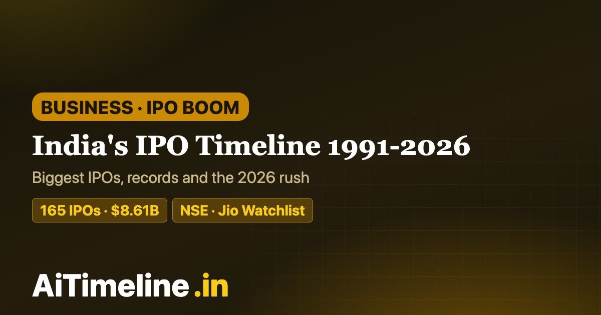 India IPO Timeline 1991-2026: Biggest IPOs, Records and the 2026 Boom