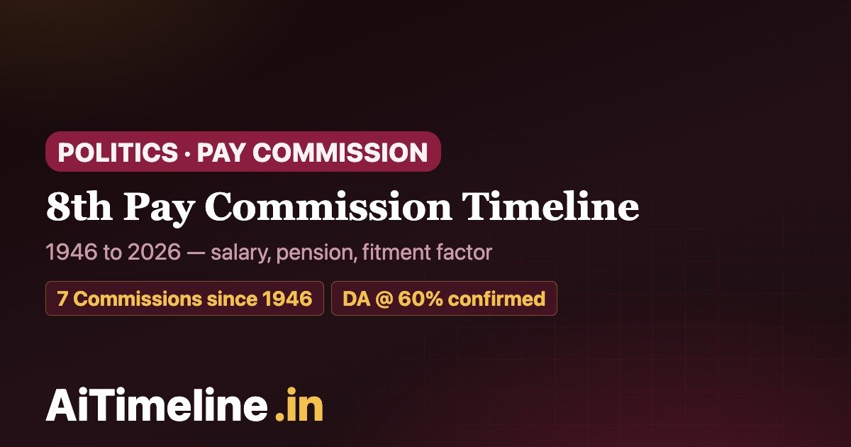 8th Pay Commission Timeline 2026: Salary, Pension, Fitment Factor and What Comes Next