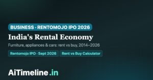 India Rental Economy Timeline 2014–2026: Furniture, Appliances, Cars & the Access Economy