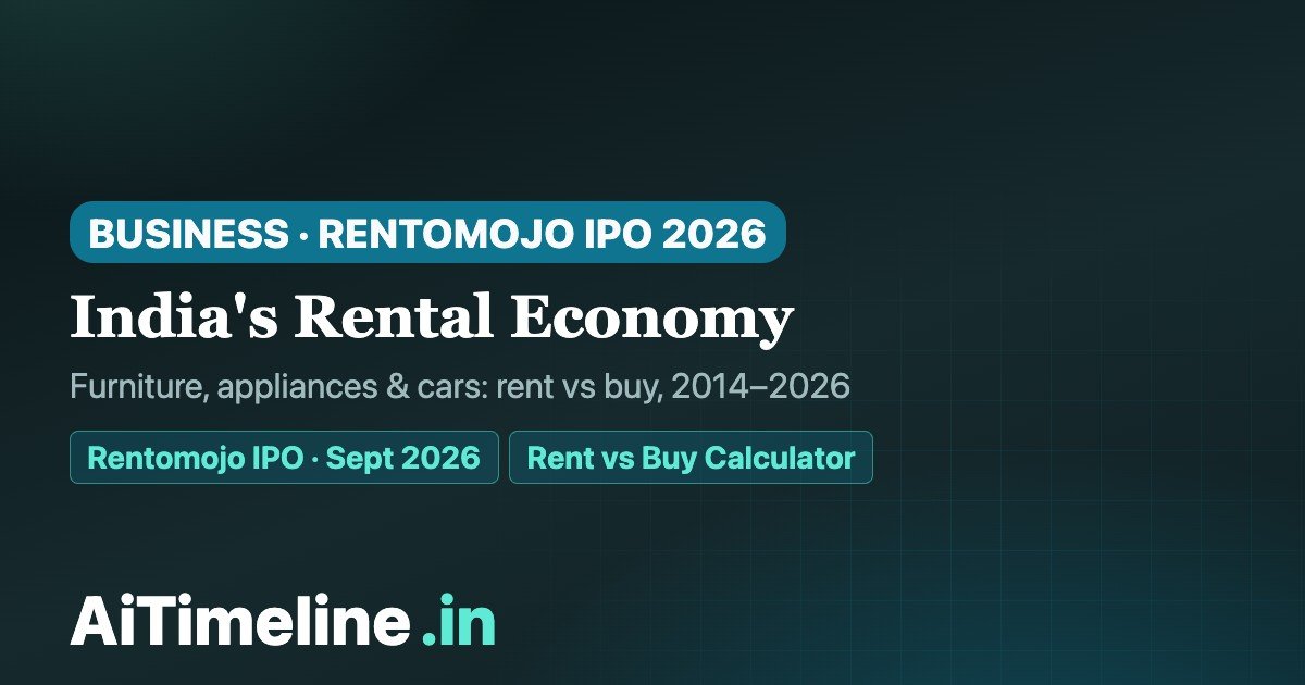 India Rental Economy Timeline 2014–2026: Furniture, Appliances, Cars & the Access Economy