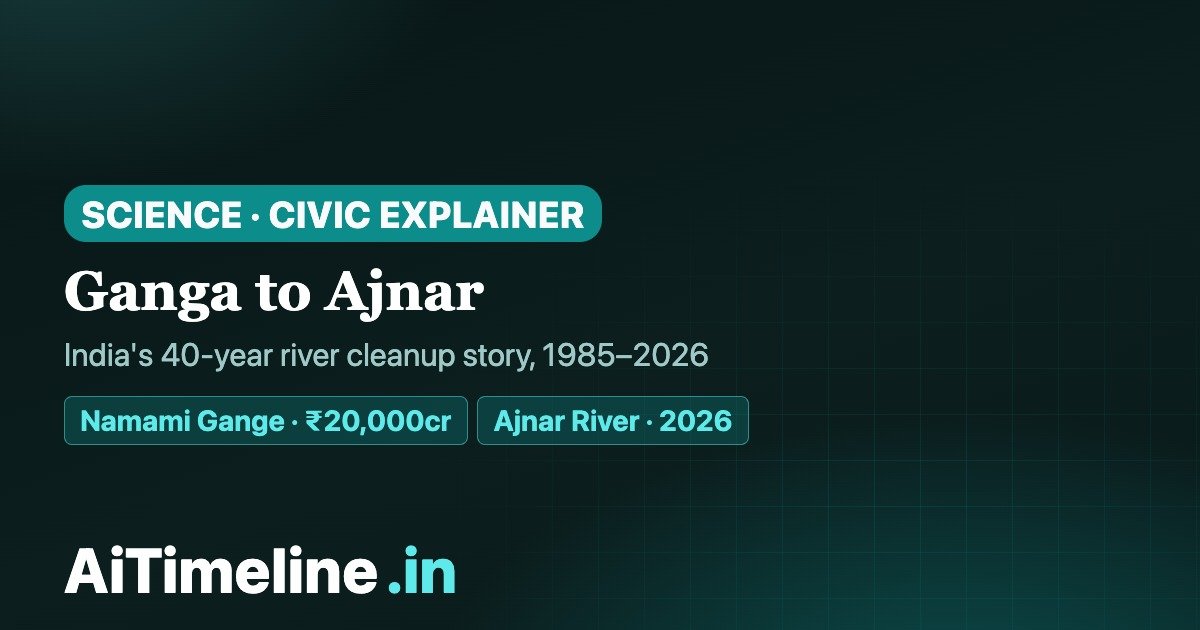 India River Cleanup Timeline 1985–2026: From Ganga Action Plan to the New Citizen Cleanup Movement