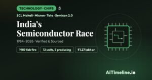 India’s Semiconductor Race: 40 Years of Challenges and Revival