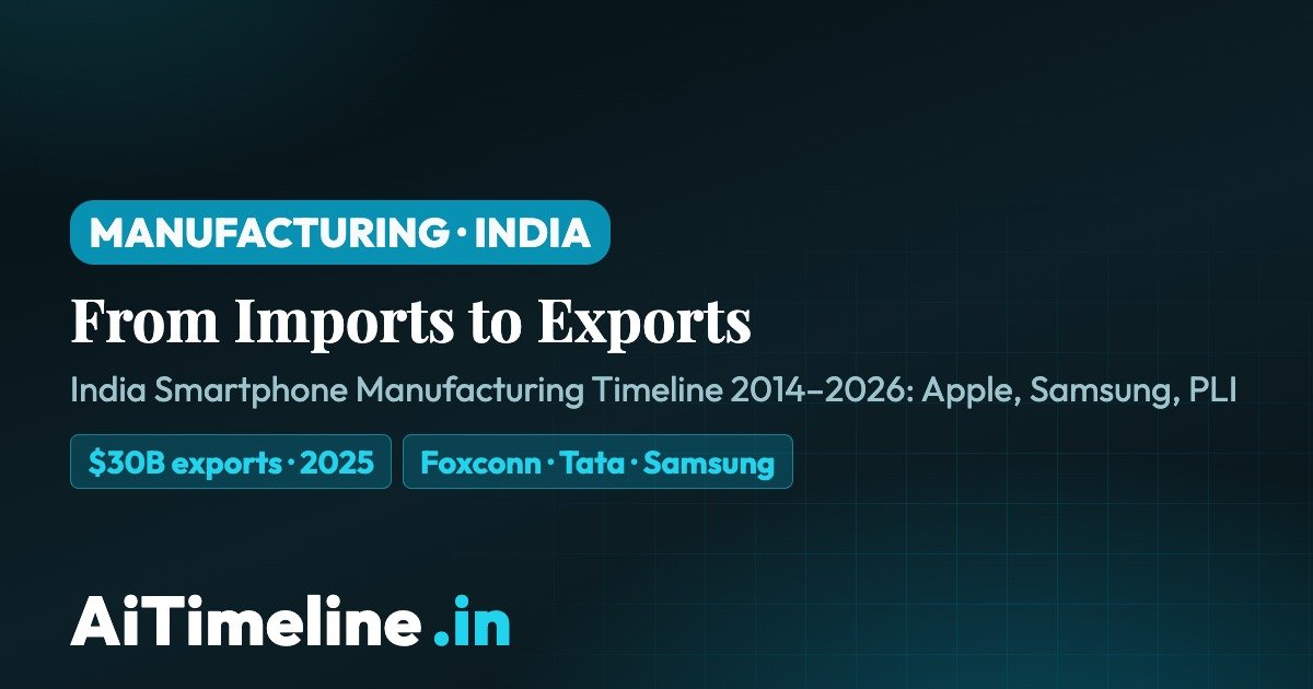 India Smartphone Manufacturing Timeline 2014–2026: From Imports to Apple, Samsung, PLI and Exports