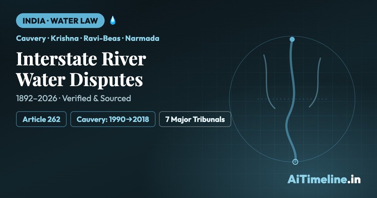 Interstate River Water Disputes: History & Settlements in India