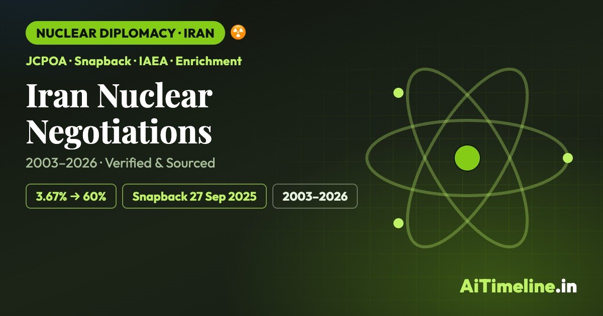 Iran Nuclear Negotiations Timeline: Every Deal & Breakdown