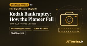 Kodak Bankruptcy Timeline: How the Photography Pioneer Fell