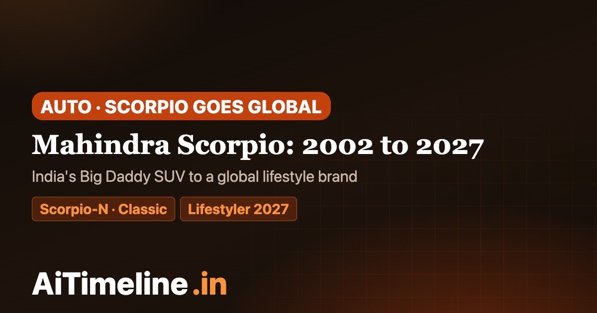 Mahindra Scorpio Timeline 2002–2027: From India’s Big Daddy SUV to a Global Lifestyle Brand