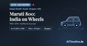 Maruti 800 History: The Car That Put India on Wheels