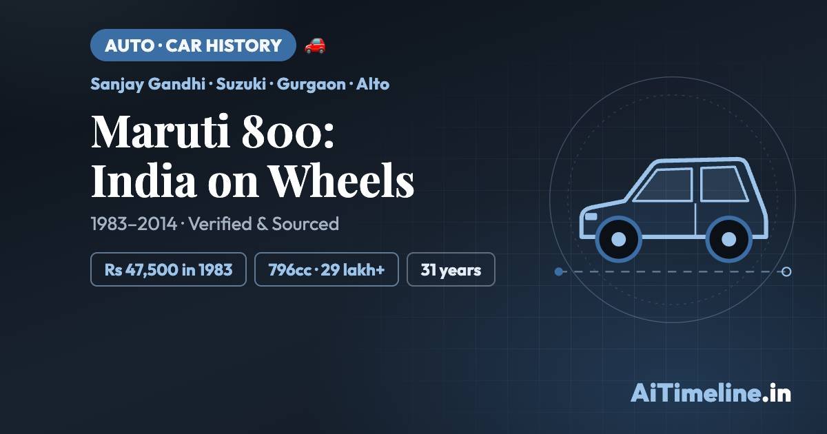 Maruti 800 History: The Car That Put India on Wheels