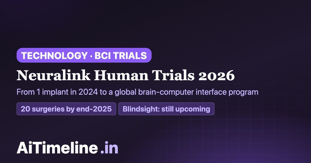 Neuralink Human Trials Timeline 2024–2026: Patients, Telepathy, Blindsight & Global Expansion