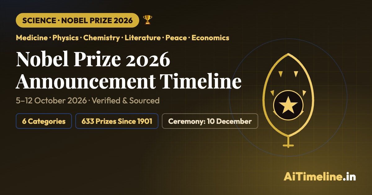 Nobel Prize 2026 Timeline: Announcement Dates, Schedule & History