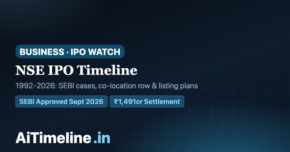 NSE IPO Timeline 1992-2026: SEBI Cases, Co-Location Row & Listing Plans