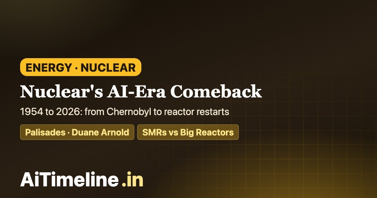 Nuclear Power Timeline 1954–2026: Why the World Is Rethinking Reactors Again