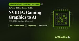 NVIDIA History: From Gaming Graphics to AI Dominance