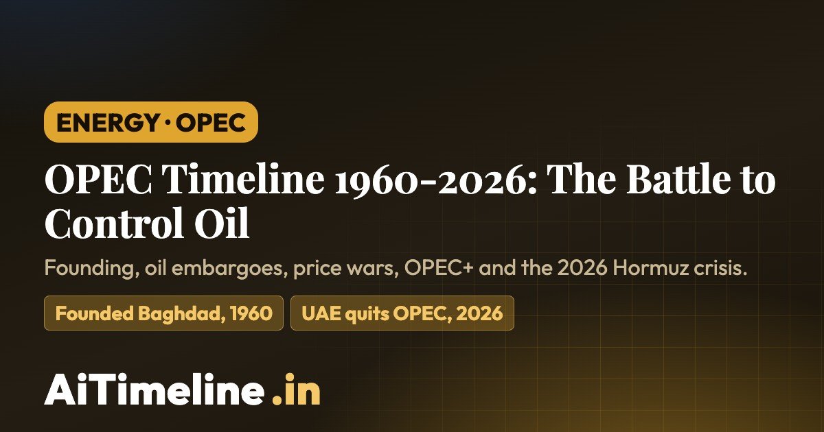 OPEC Timeline 1960-2026: How Oil Became the World’s Most Powerful Weapon