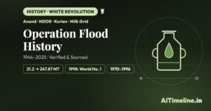 Operation Flood History: How India Became a Dairy Giant