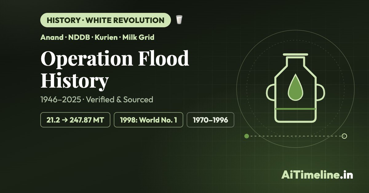 Operation Flood History: How India Became a Dairy Giant