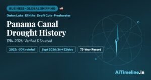 Panama Canal Drought History: How Water Shortages Keep Squeezing Global Shipping
