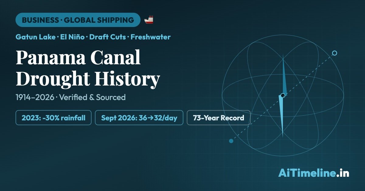 Panama Canal Drought History: How Water Shortages Keep Squeezing Global Shipping