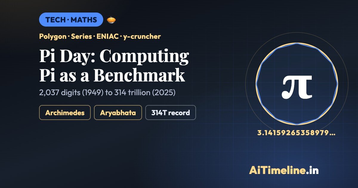 Pi Day: The History of Computing Pi as a Benchmark