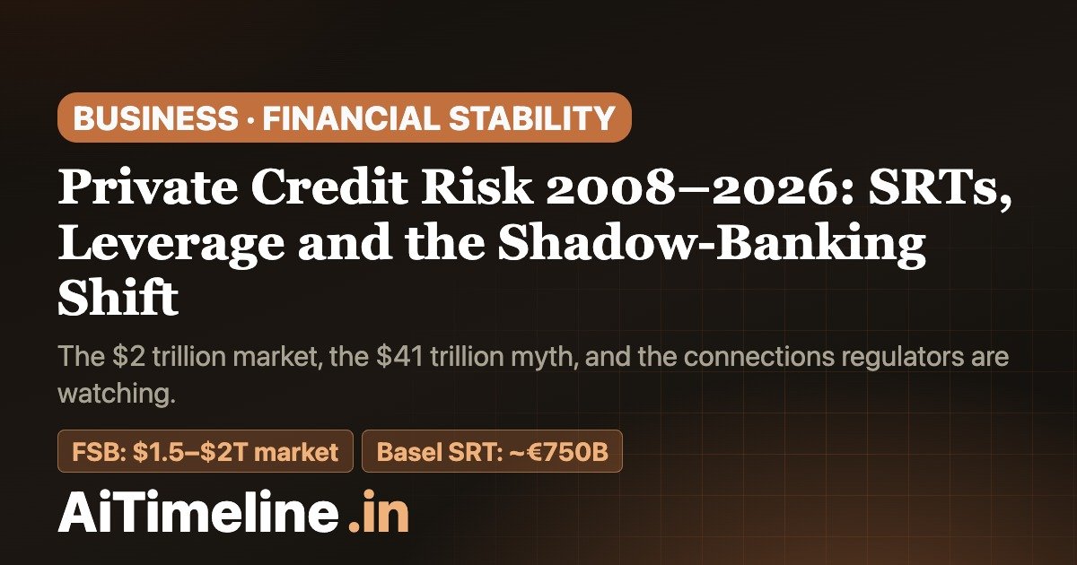 Private Credit Risk Timeline 2008–2026: SRTs, Leverage and the Shadow-Banking Shift