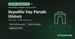 Republic Day Parade History: Evolution of India’s Celebration