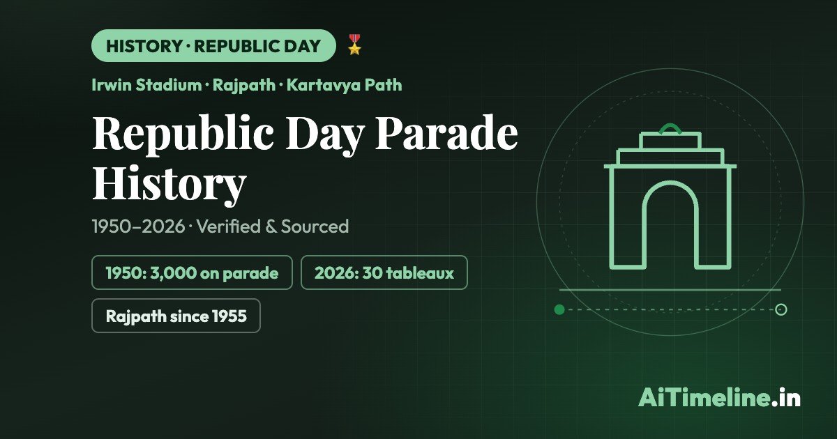 Republic Day Parade History: Evolution of India’s Celebration