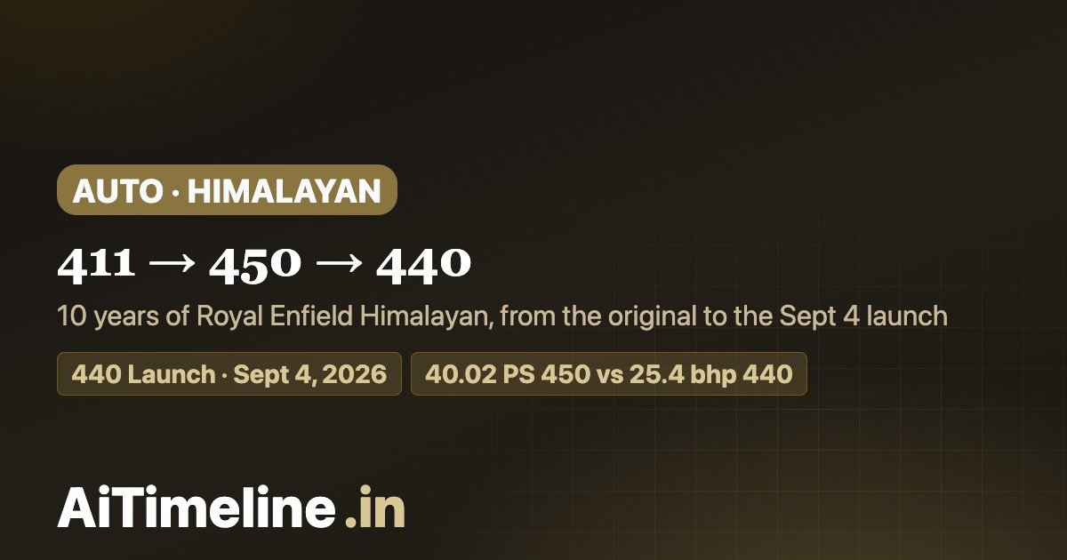 Royal Enfield Himalayan Timeline 2016–2026: 411, 450 & the New 440