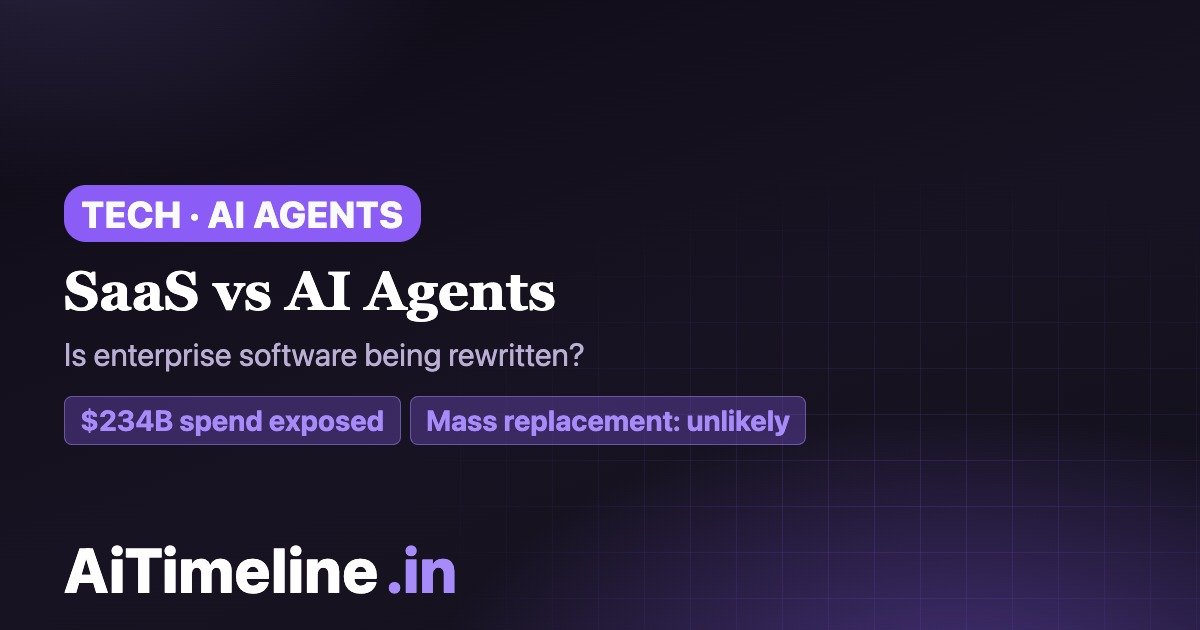 The Death of the Software Subscription? Inside the 2026 AI Agent Revolution