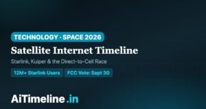 Satellite Internet Timeline 1990–2026: Starlink, Kuiper & the Space Broadband Race