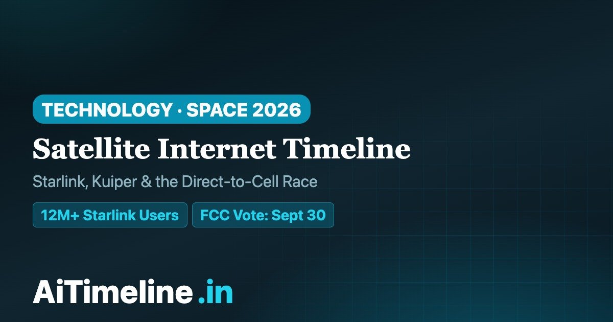 Satellite Internet Timeline 1990–2026: Starlink, Kuiper & the Space Broadband Race