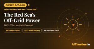 Saudi Red Sea Energy Timeline 2017–2026: How an Off-Grid Mega-Project Runs on Solar + Batteries