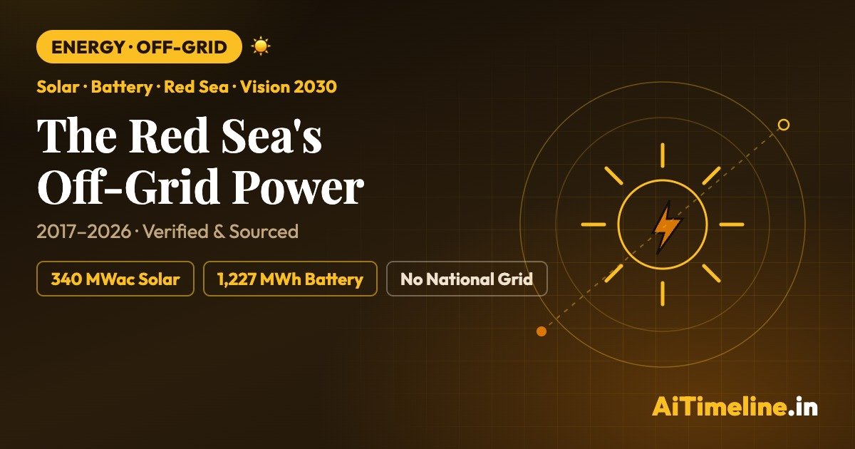 Saudi Red Sea Energy Timeline 2017–2026: How an Off-Grid Mega-Project Runs on Solar + Batteries