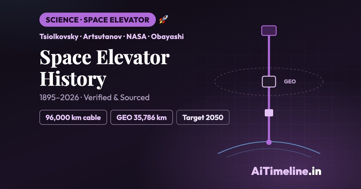Space Elevator History: Could We Really Reach Space?