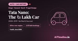 Tata Nano History: The ₹1 Lakh Car Story & Legacy