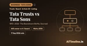 Tata Trusts vs Tata Sons: The Boardroom Battle History
