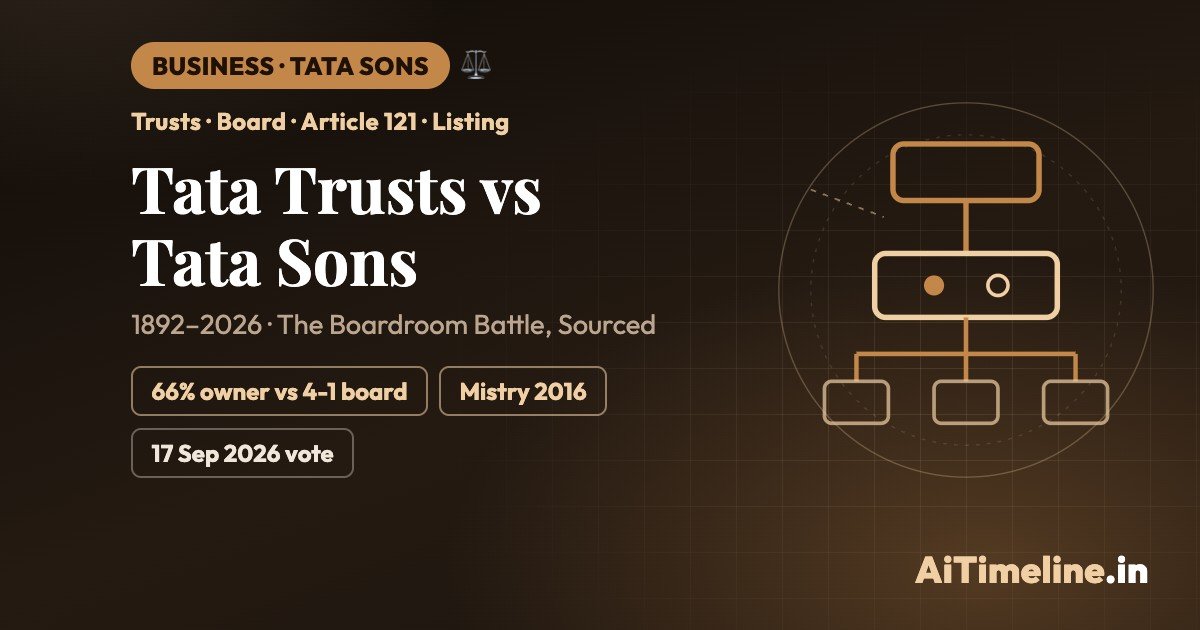 Tata Trusts vs Tata Sons: The Boardroom Battle History