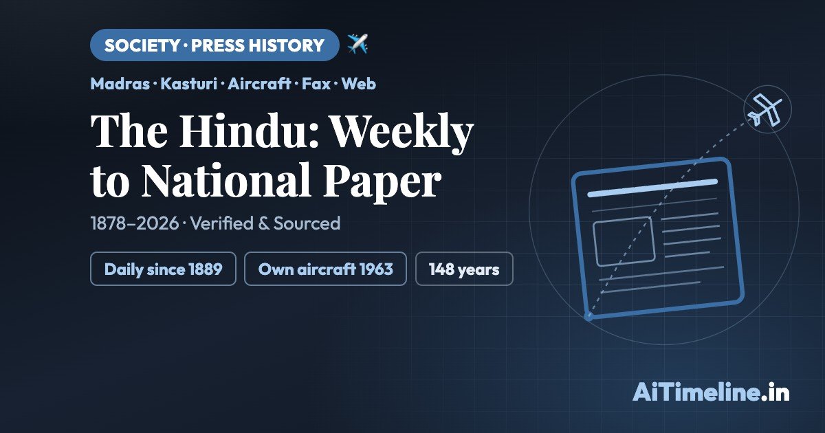 The Hindu History Timeline: From Weekly to National Paper