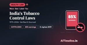 India’s Tobacco Control Laws: A Complete Timeline