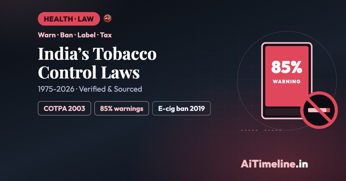 India’s Tobacco Control Laws: A Complete Timeline