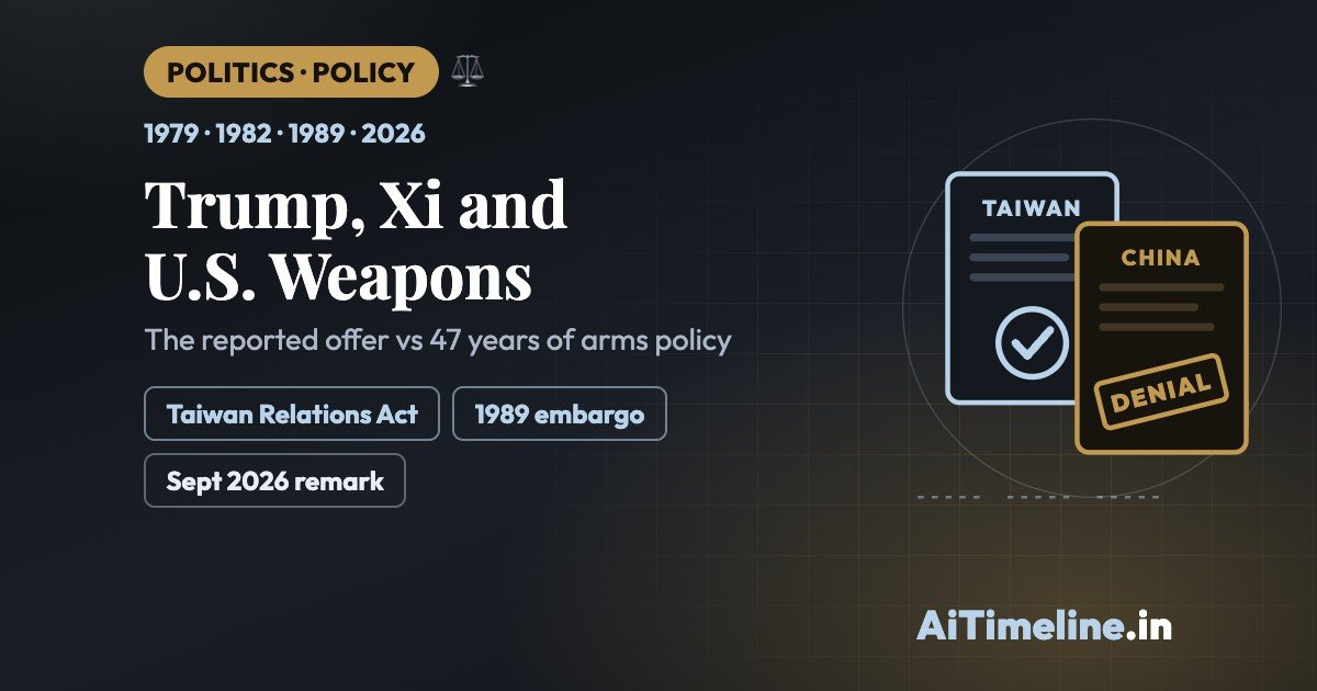 Trump’s Reported Offer to Sell China Weapons: A Policy Timeline