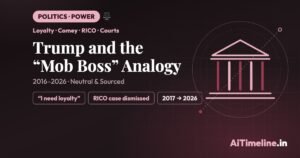 Trump Mob Boss Analogy: Political Power & History Timeline