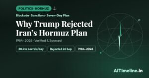 Why Trump Rejected Iran’s Hormuz Proposal: Timeline & History