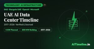 UAE AI Data Center Timeline 2017–2026: Inside the 5-Gigawatt AI Infrastructure Plan