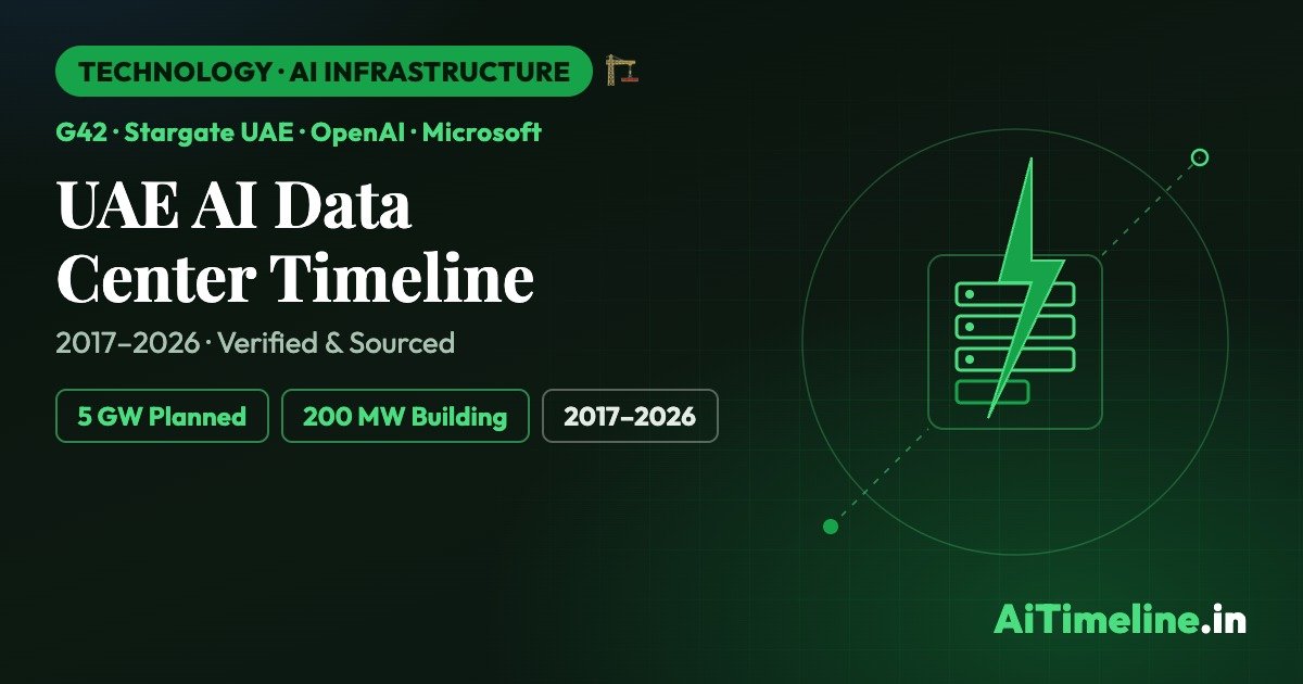 UAE AI Data Center Timeline 2017–2026: Inside the 5-Gigawatt AI Infrastructure Plan