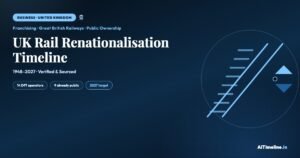 UK Rail Renationalisation Timeline: From Private Franchise to Public Ownership