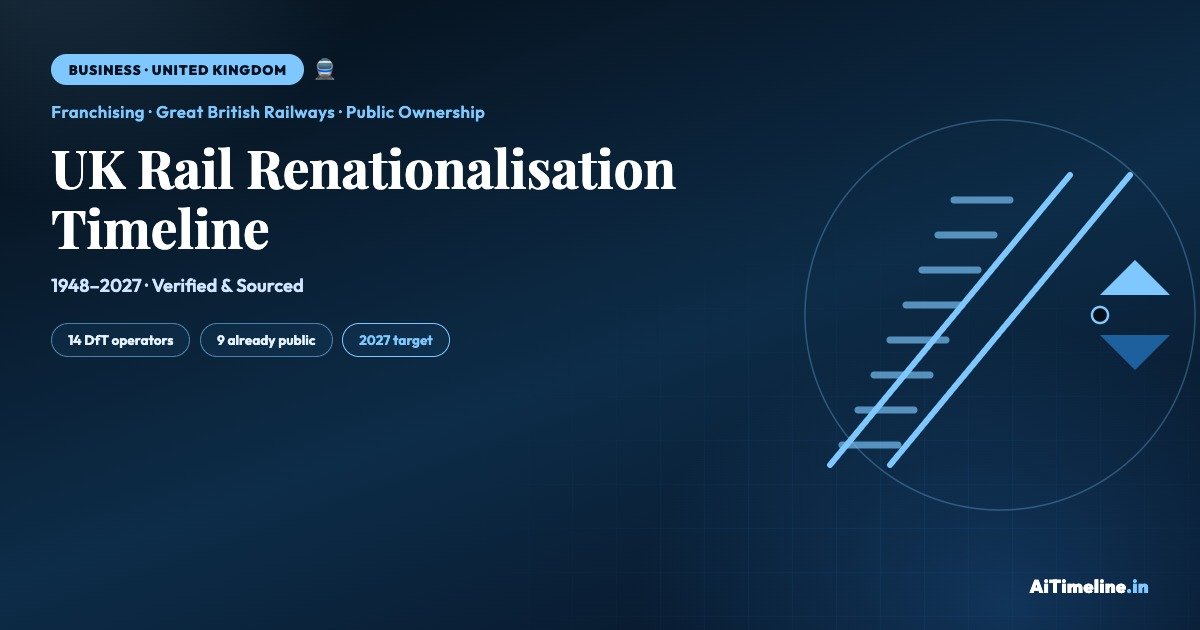 UK Rail Renationalisation Timeline: From Private Franchise to Public Ownership